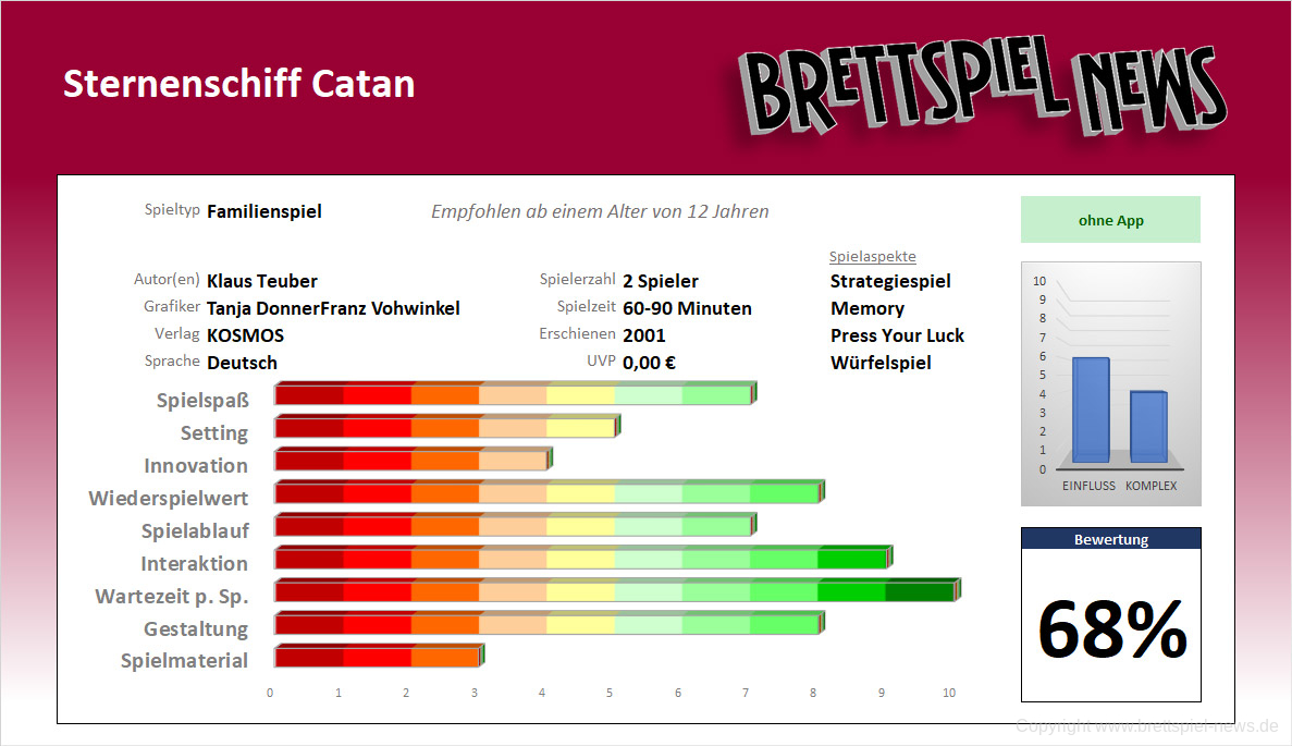 sternenfahrer wertung