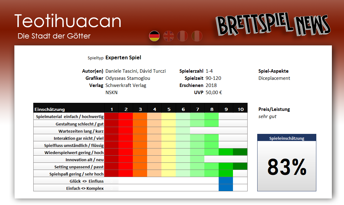 Wertung // Teotihuacan – gelungener Ausflug nach Mexiko