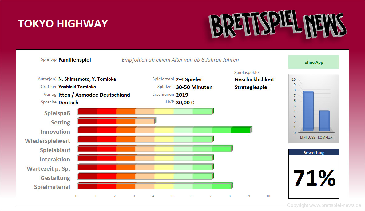 wertung tokyo highway