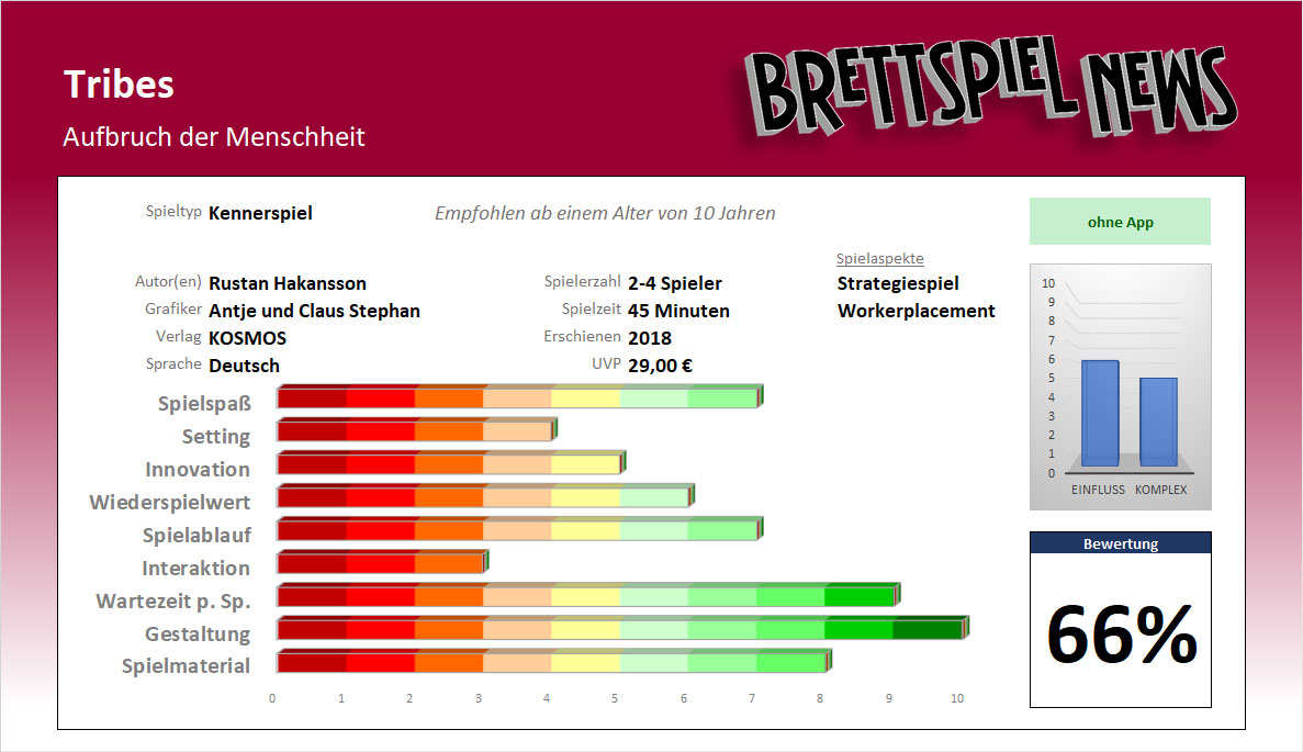 Test // Far Cry Primal meets Die Siedler von Catan // Wertung Tribes: Aufbruch der Menschheit