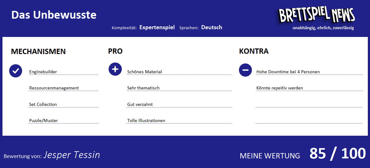 wertung das unbewusste 