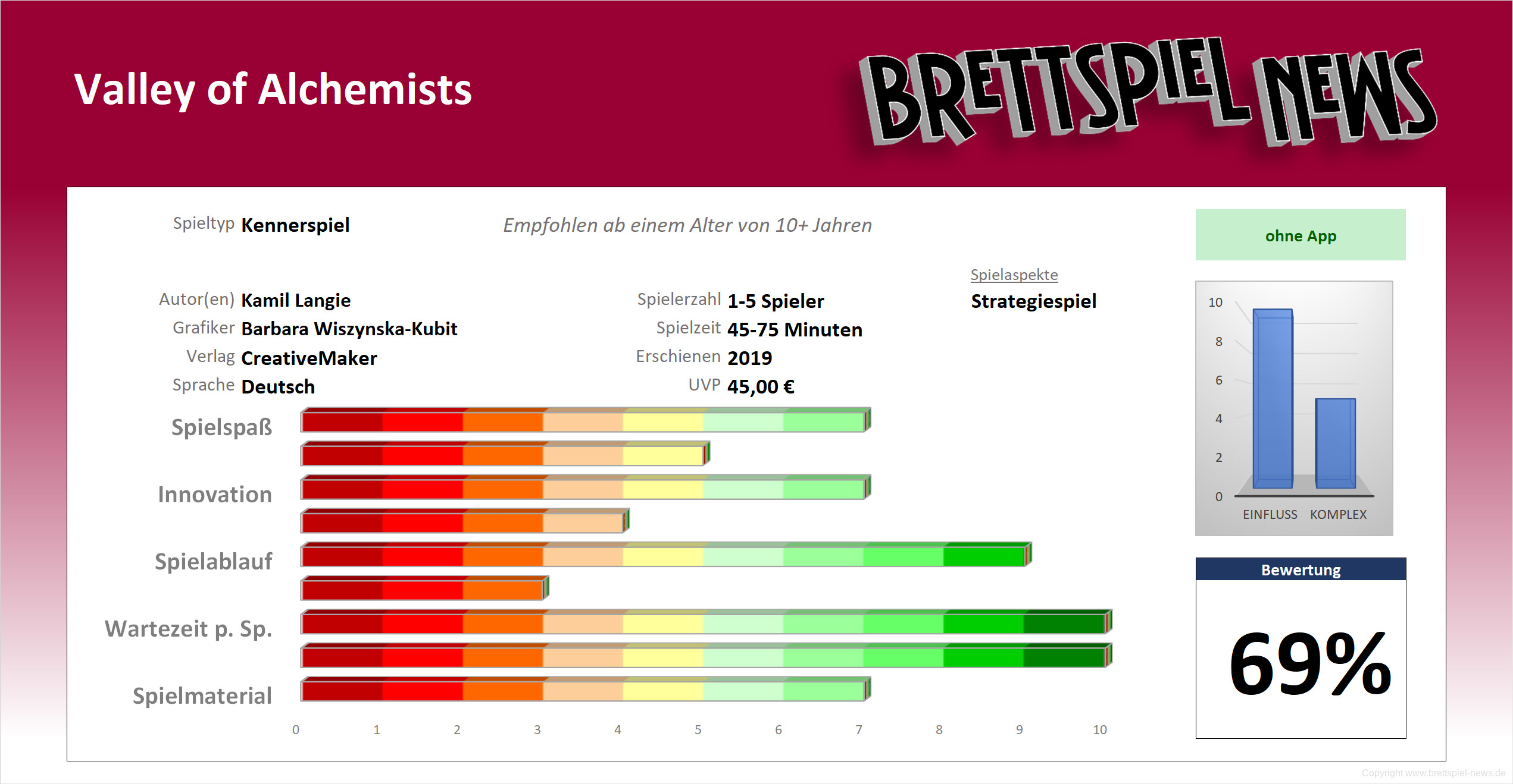 valley of alchemists wertung