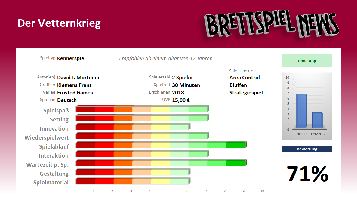 Test - Bewertung Wertung// Der Vetternkrieg von David J. Mortimer