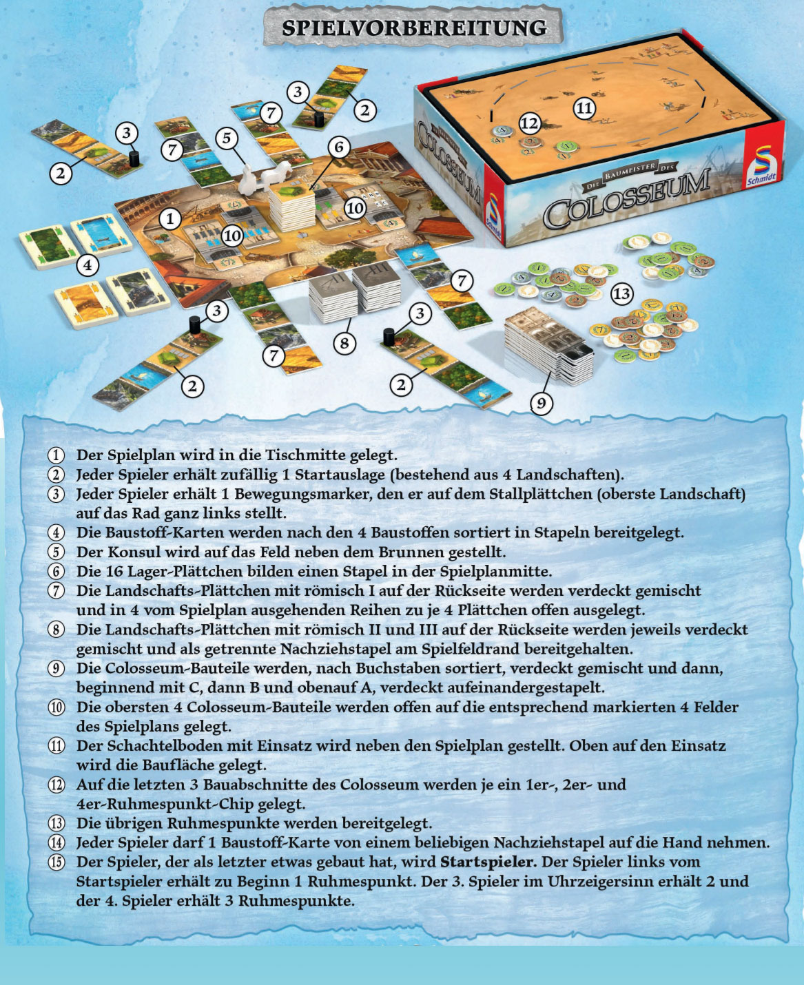 Test: Die Baumeister des Colosseums, Spielaufbau