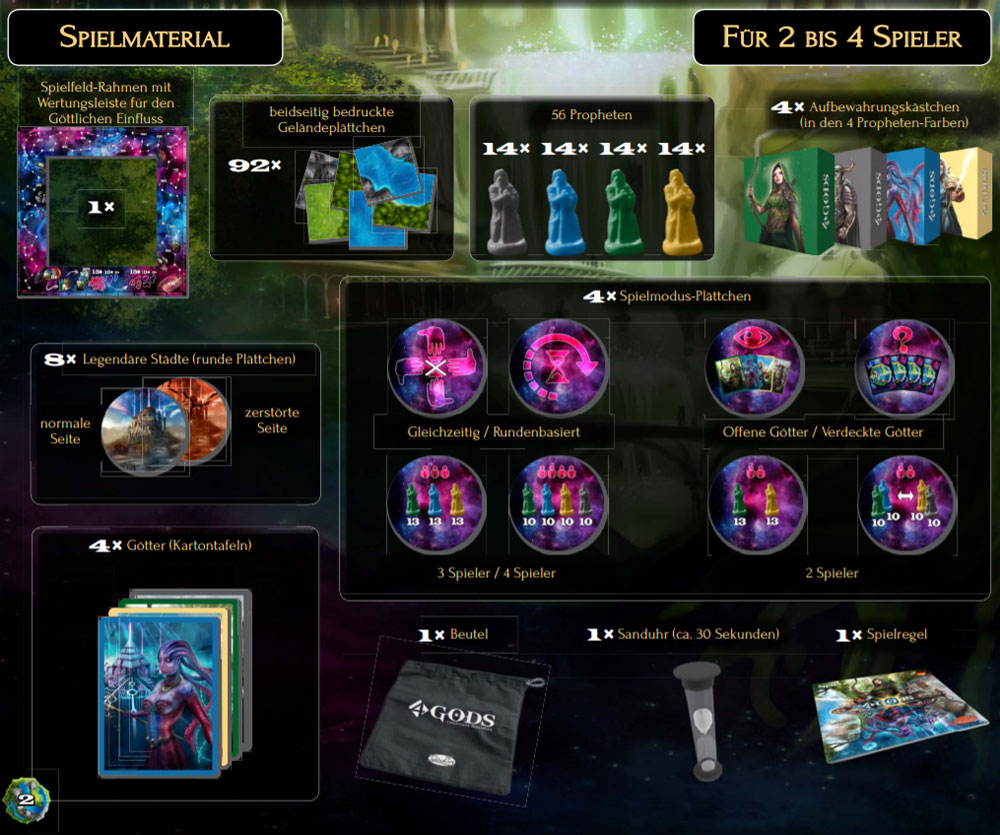 Neuheit 2016: 4 Gods wird von Asmodee veröffentlicht