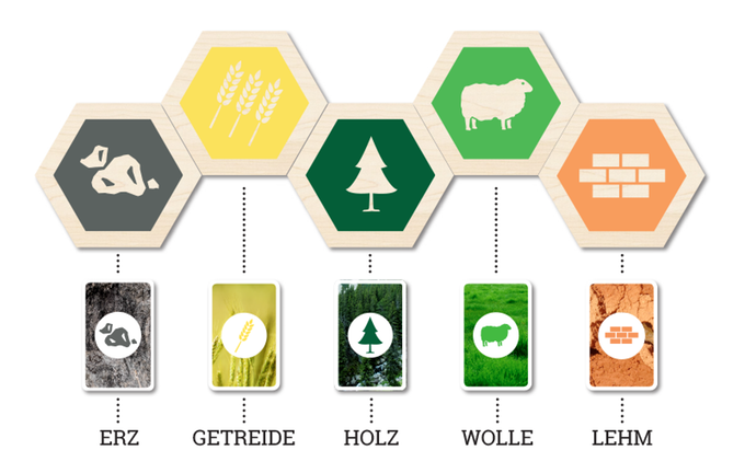 Was ist Wooden Catan auf Kickstarter?