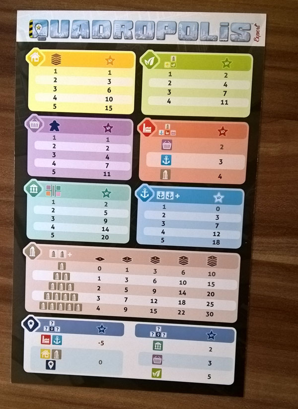 Test: Quadropolis von Days Of Wonder