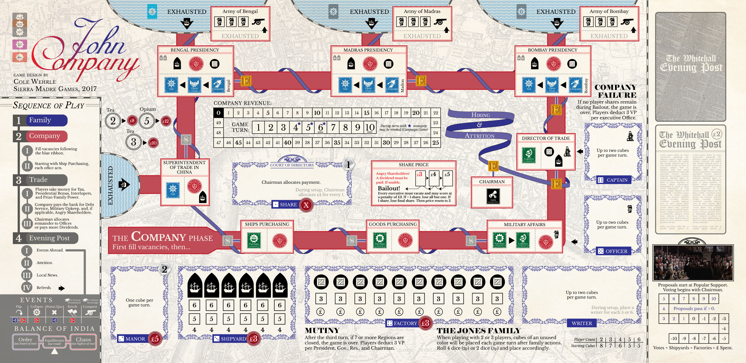John Company eventuell ab Mitte Dezember verfügbar