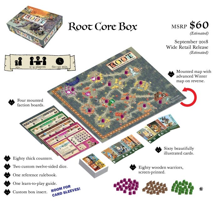 Was ist Root für ein Spiel? Nur noch kurz auf Kickstarter.com