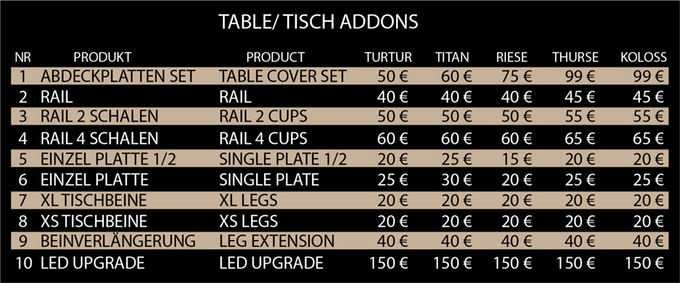 Hüne Spieltische und Kraken Spielmatten auf Kickstarter gestartet