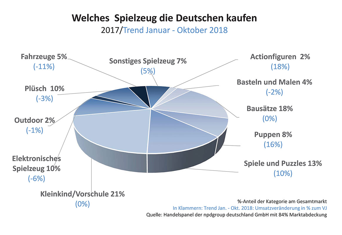 Spielwarenmesse Nürnberg // Die Messe startet ins 70. Jubiläum