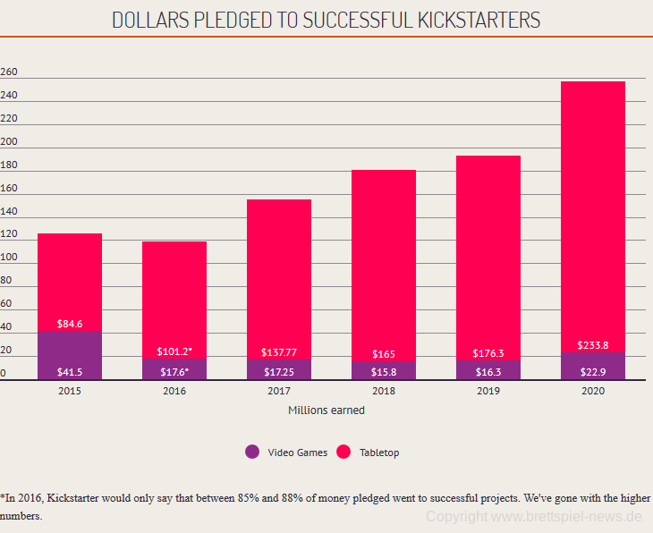 kickstarter chart 2020