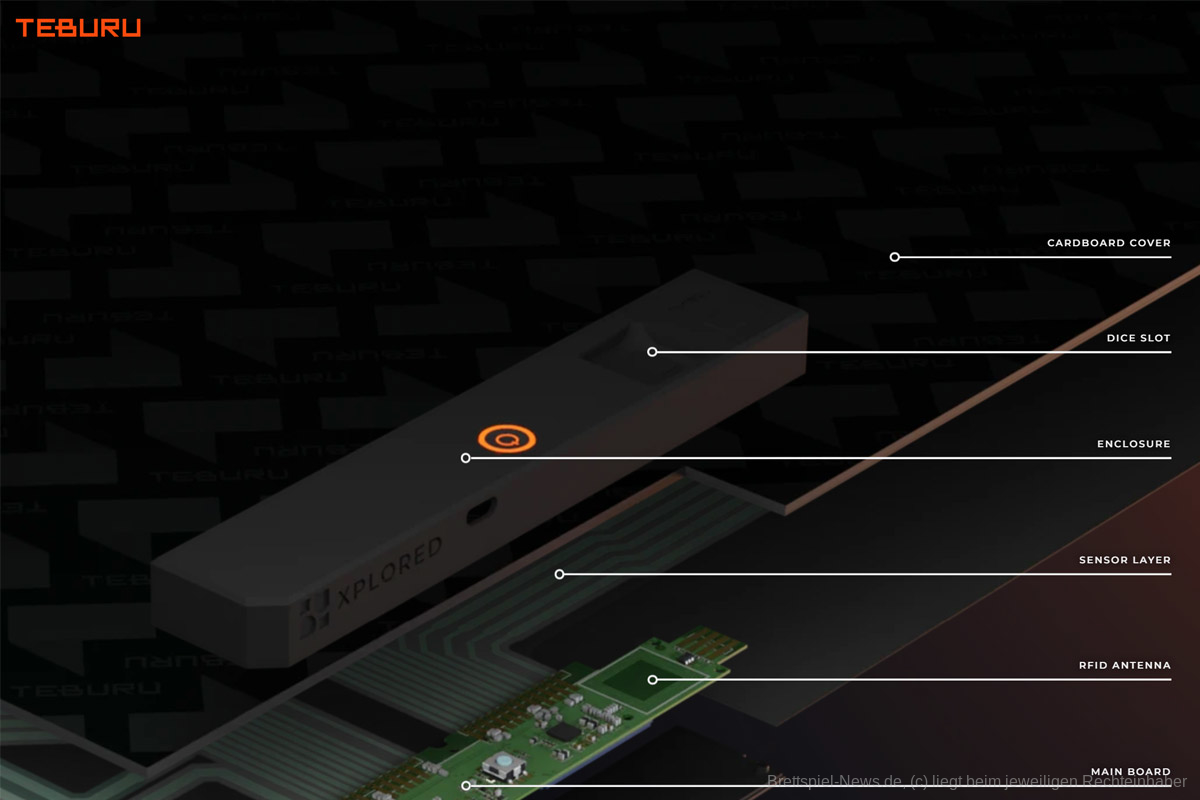 Branche | Teburo „Brettspiel-Konsole“ lebt