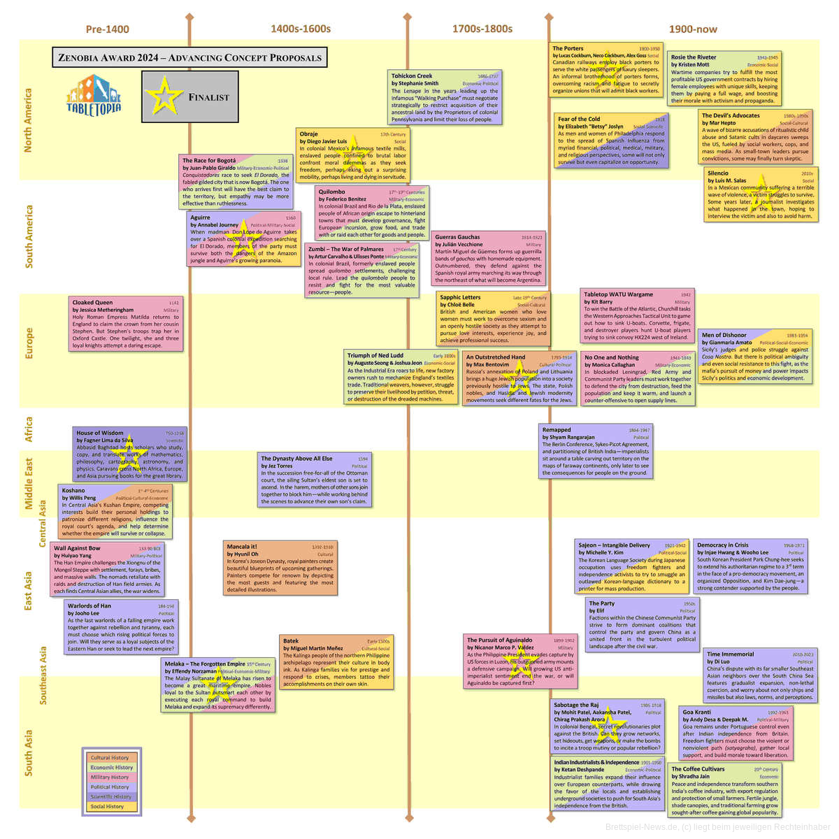 Game Proposals Timeline 2024 Finalists