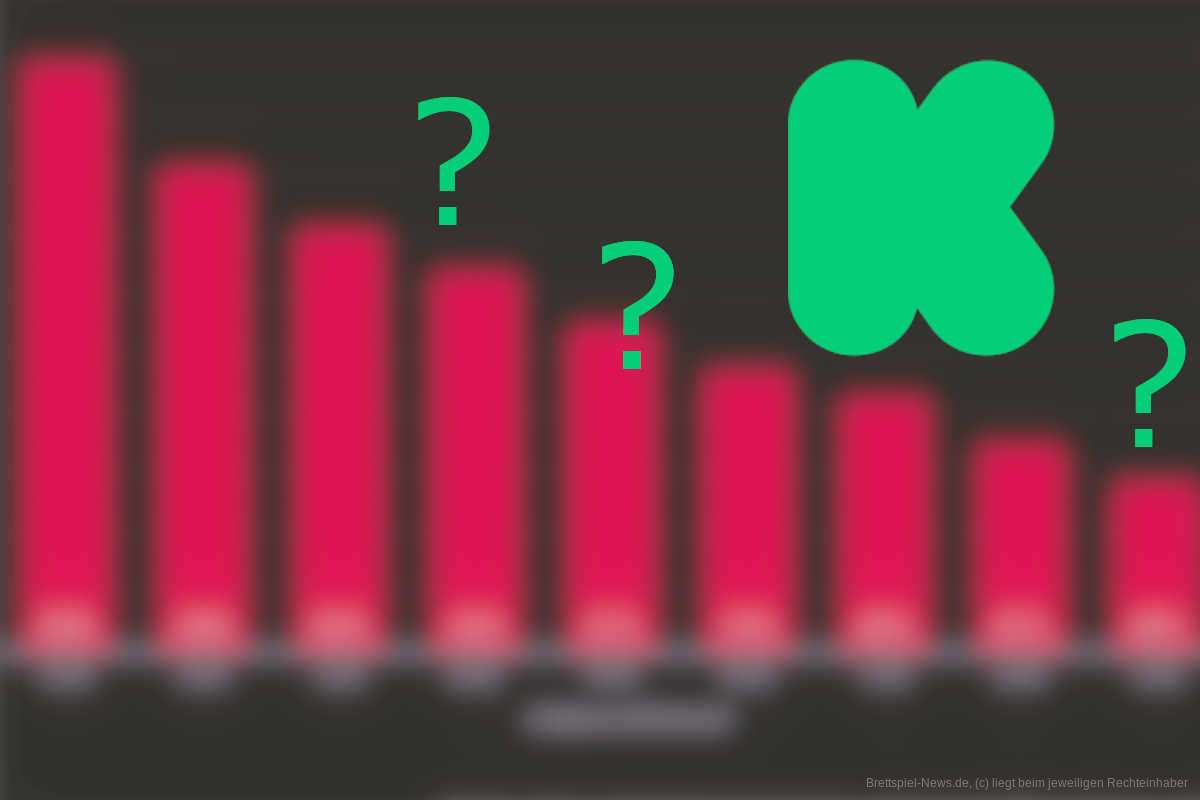 Kickstarter, Einnahmen