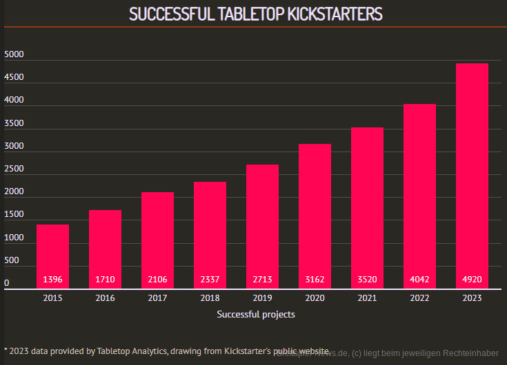 polygon tabletop analytics grafik